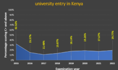 KCSE-2015-22-C-and-above